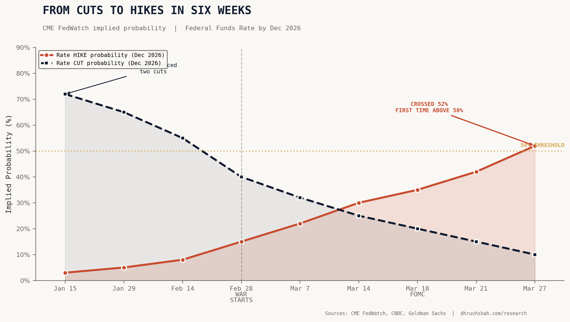 Fertilizer Shock: The Chokepoint That Will Feed This Year's Food Inflation